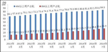 七月电信业观察 三家基础企业业务稳中有进，电信业务韧性凸显