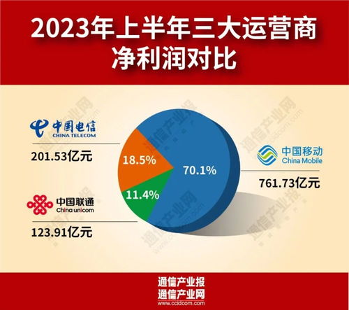 三大运营商半年报 期中考高分背后的新局面——电信业务韧性凸显