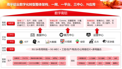 深化5GtoB+行业能力，中软国际亮相中国国际信息通信展